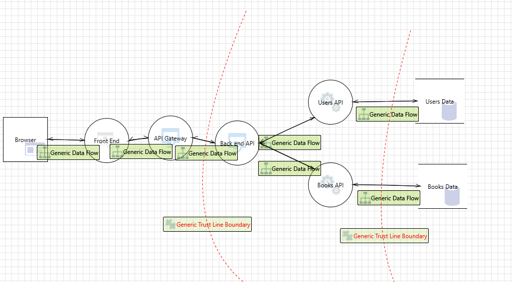 Web App With API Gateway